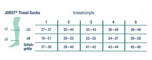 Reisekompressionsstrumpf Jobst Travel Socks