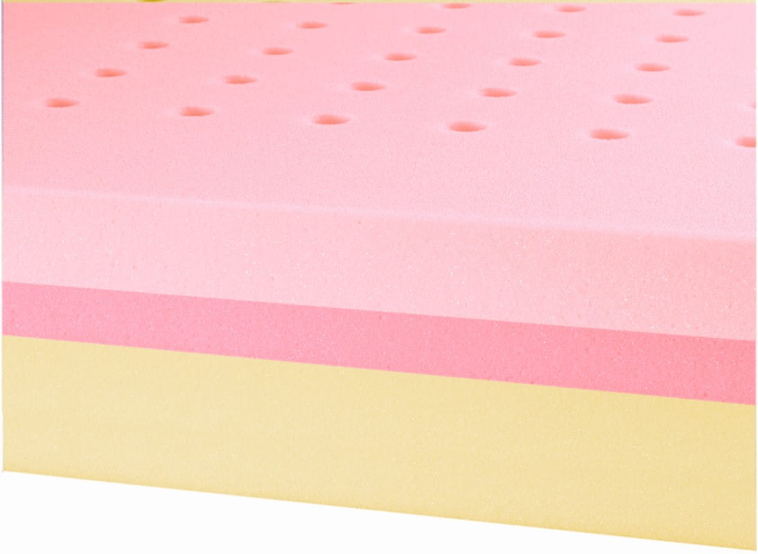 Kubivent-Viscoschaum-Matratze-Convenia-2 Kubivent Viscoschaum-Matratze Convenia