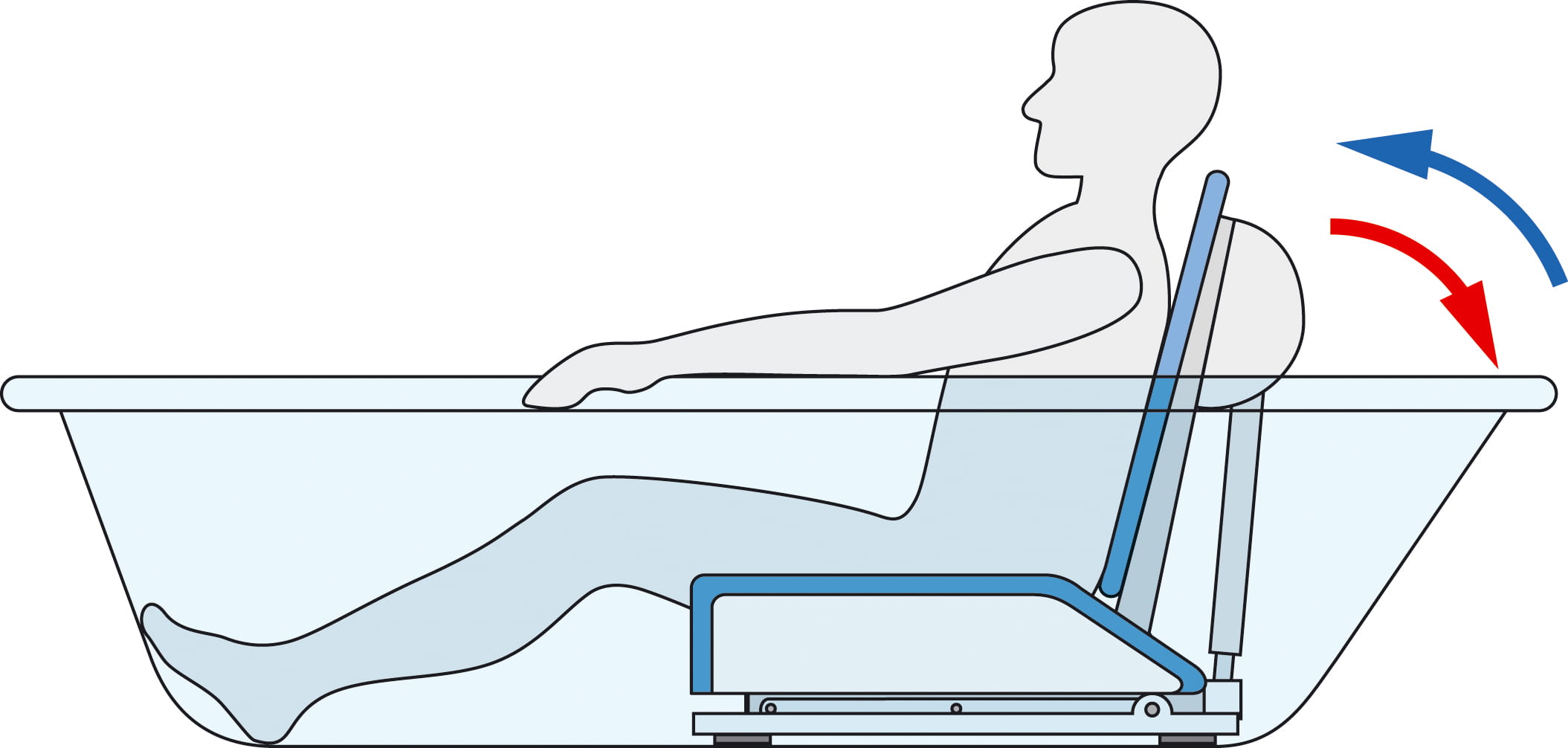 Badewannenlifter Invacare Aquatec Orca