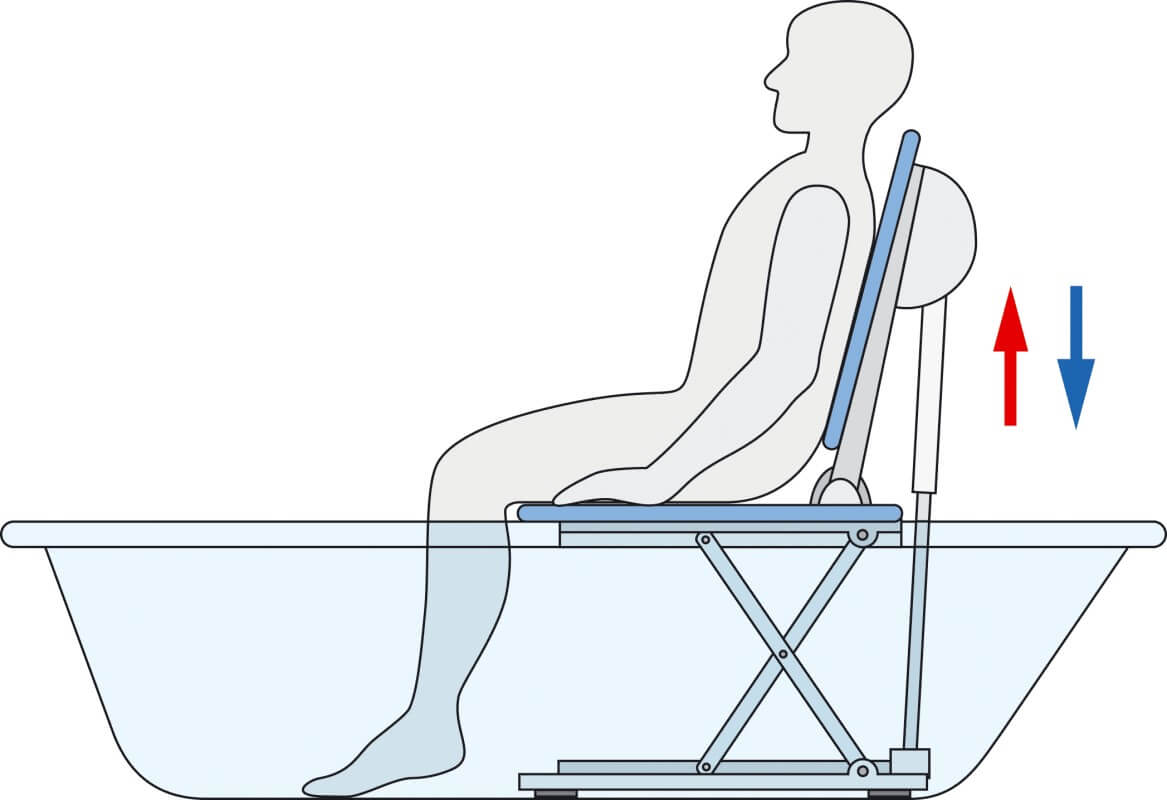 Badewannenlifter Invacare Aquatec Orca