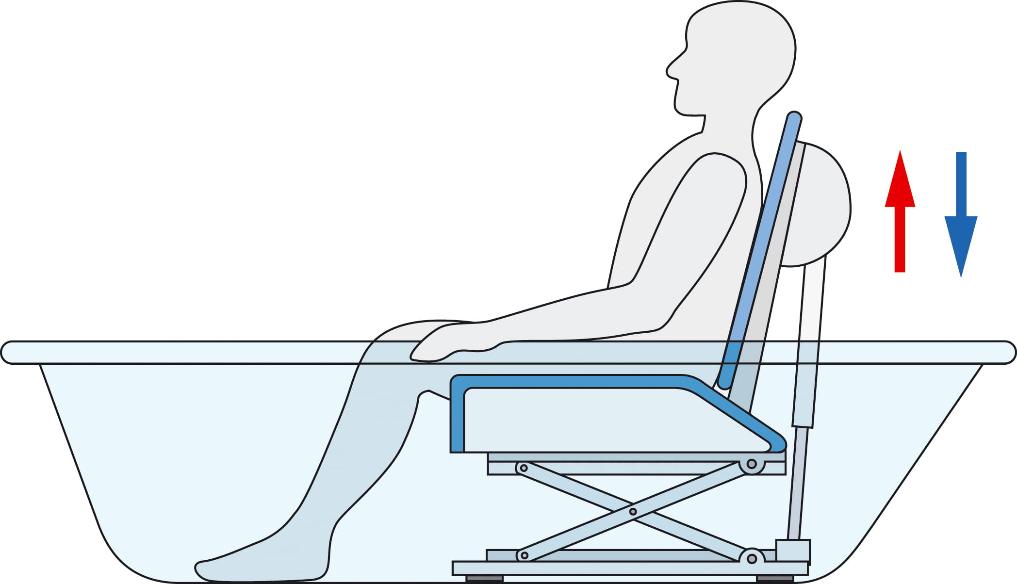 Badewannenlifter Invacare Aquatec Orca